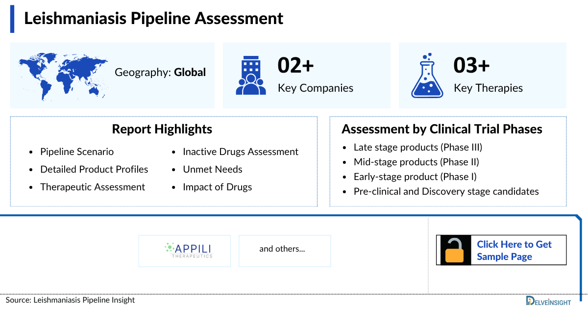 Leishmaniasis Pipeline